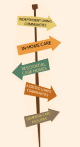 Factors To Consider When Considering Your Senior Housing Options
